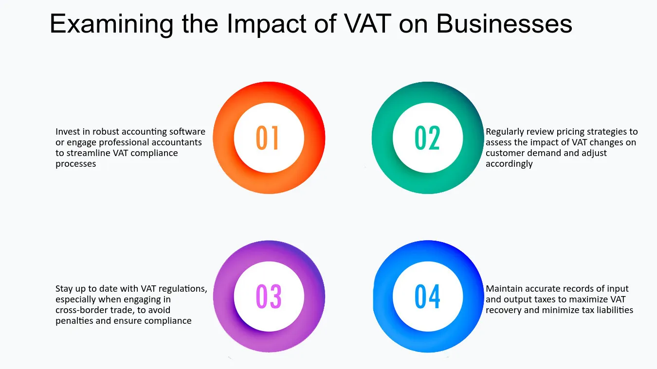 How Does MWSt Impact Businesses And Their Financial Operations?