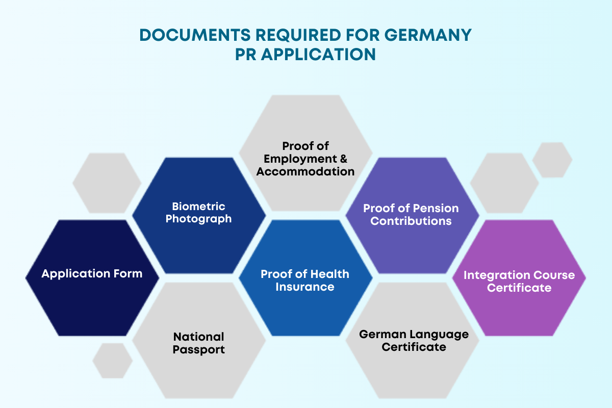 What Are The Key Factors That Make Germany A Popular Destination For MWSt Registration?