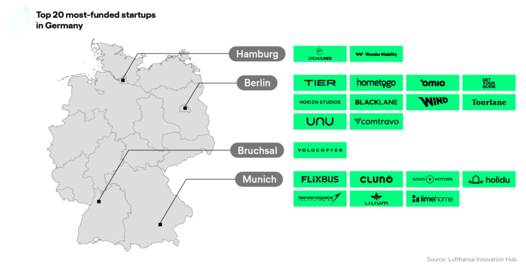 How To Startup In Germany